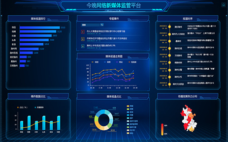 新媒体监管平台